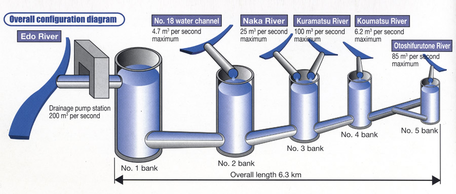 gcansdiagram01_900.jpg