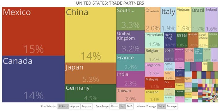 Top-trade-partners.jpg