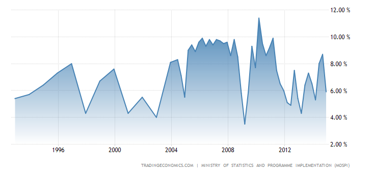 india-gdp-growth-annual.png