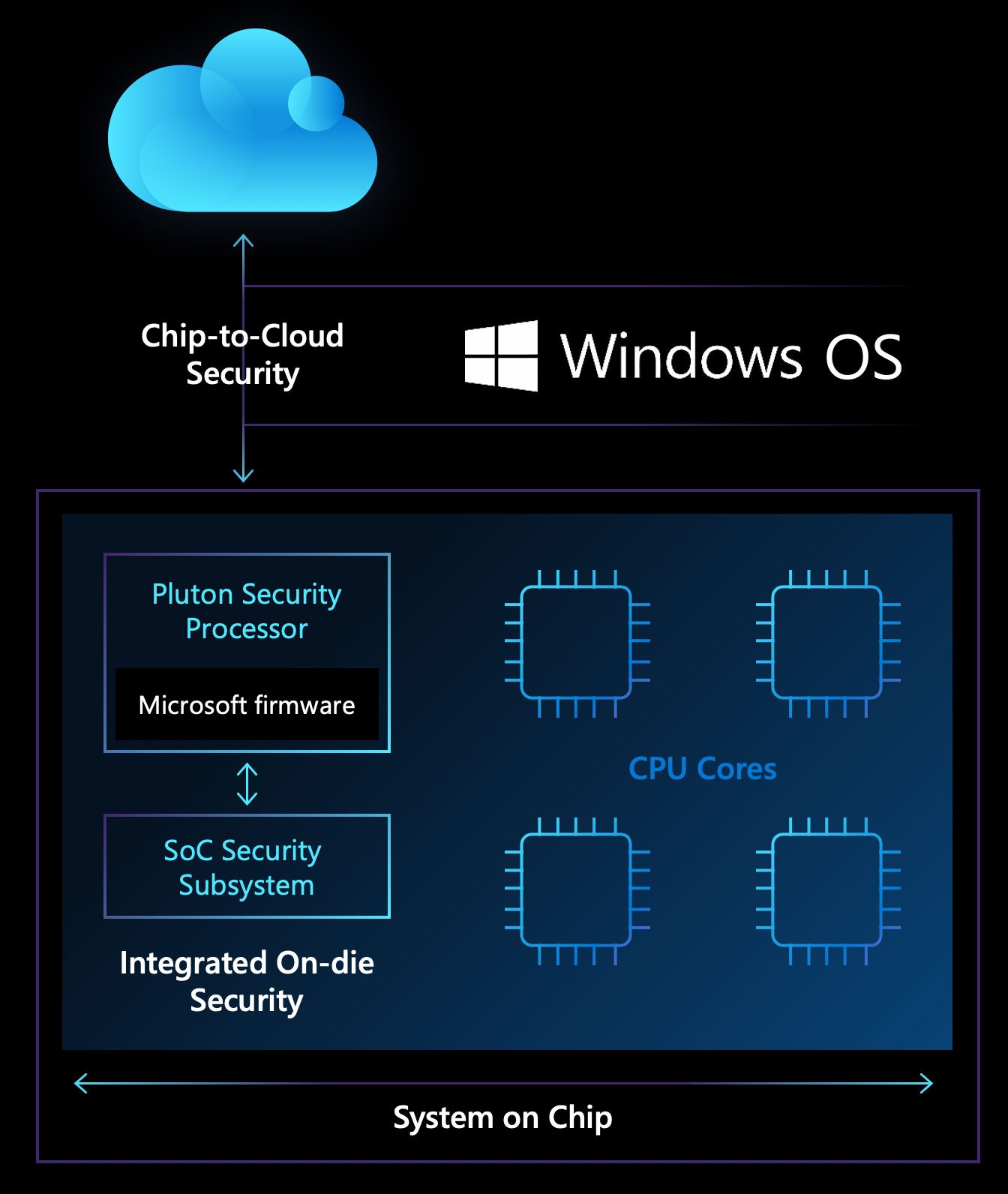 infographic of CPU