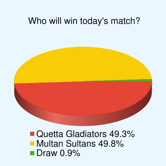 434534_6915114_match-Poll_updates.jpg