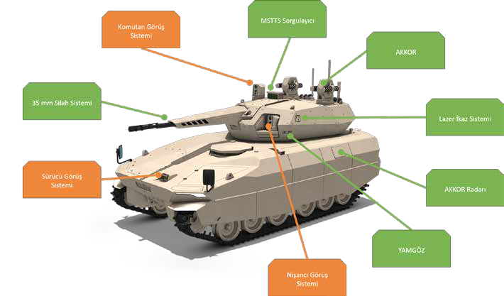 ASELSAN-Korhan-Konsepti.png