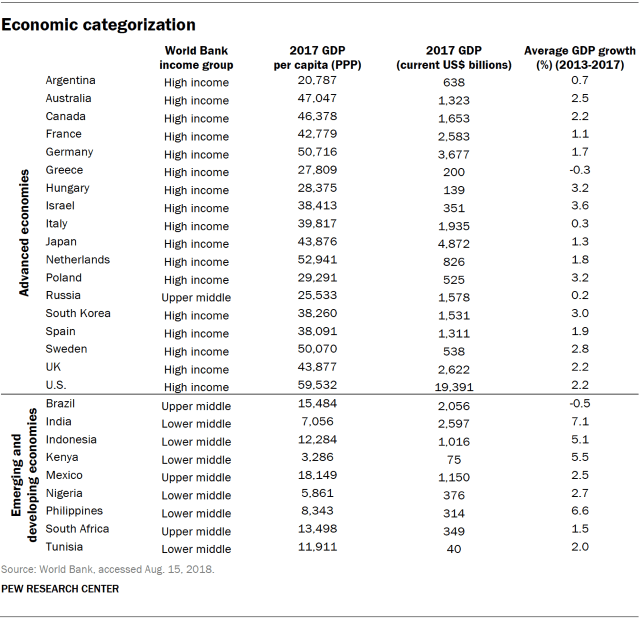 PG_Global-technology-use-2018_2019-02-05_3-01.png