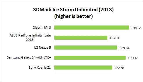 xiaomi_mi3_review_3dmark_unlimited.jpg