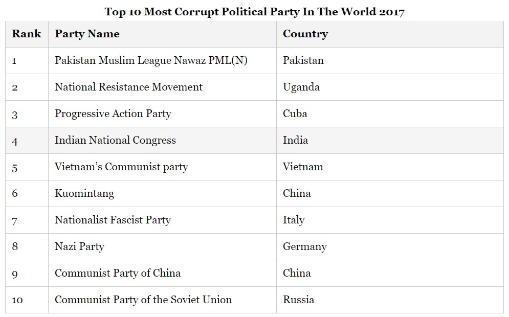 corrupt-political-parties.jpg