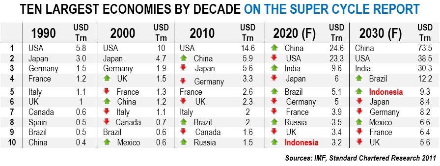 ten-largest-economies.jpg