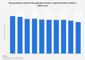 www.statista.com