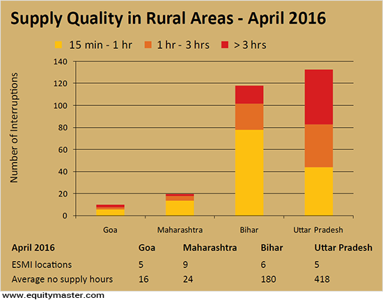 07272016-ruralarea-equitymaster.png