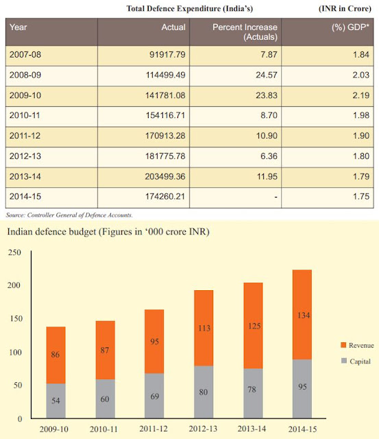 Make_in_India_Details_1.jpg