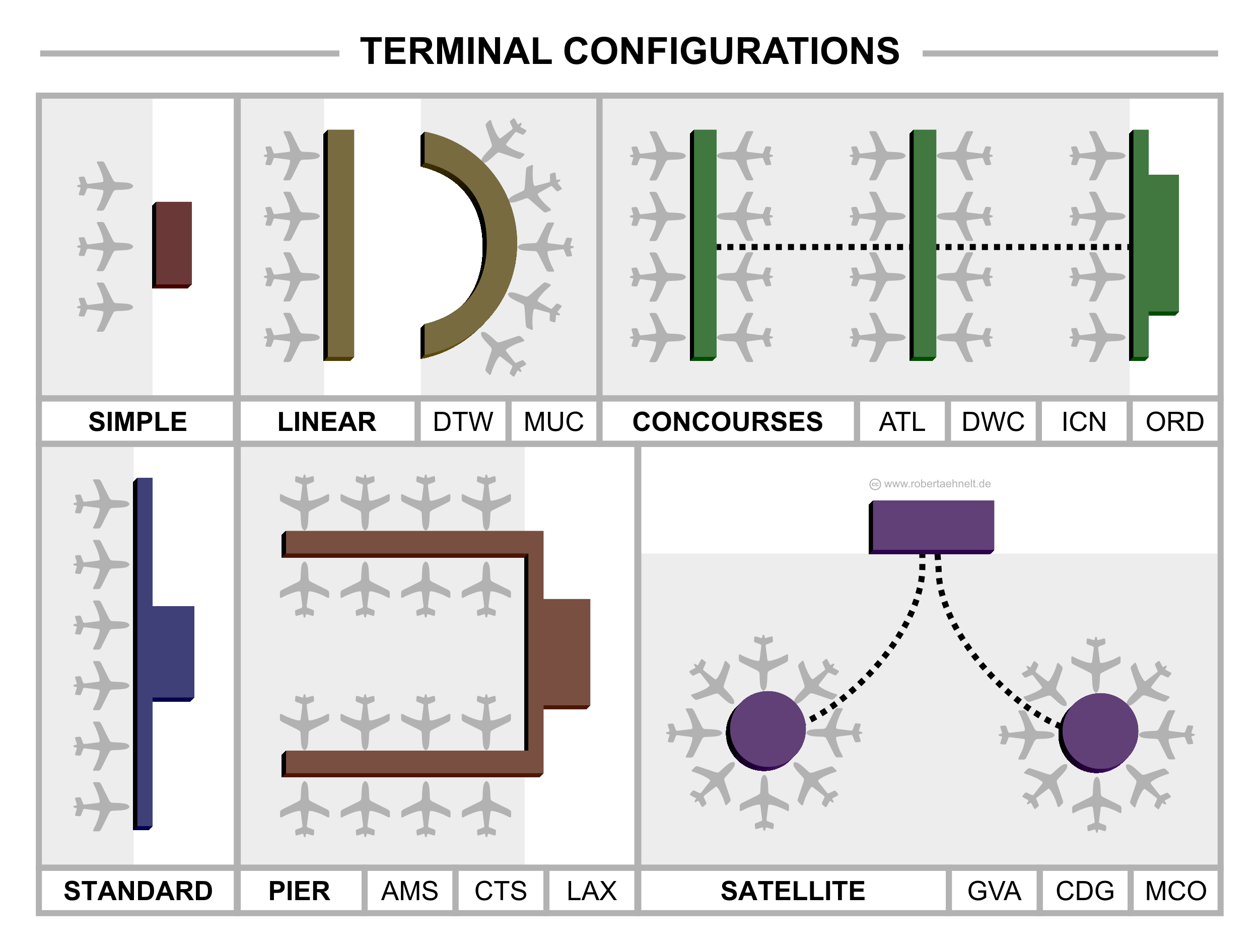 Terminal-Configurations.png