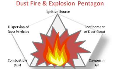 dustfire_pentagon.png