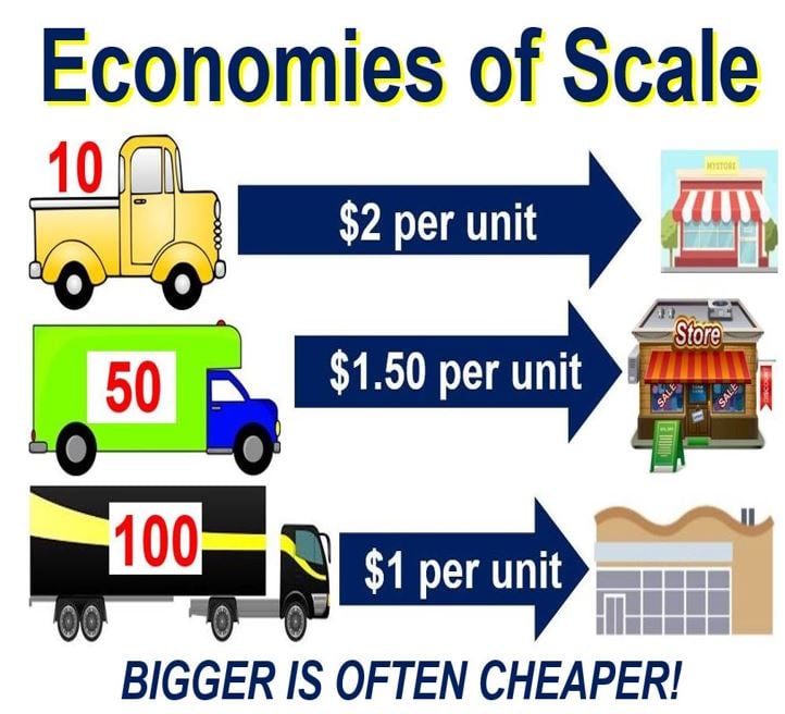 Economies-of-Scale.jpg