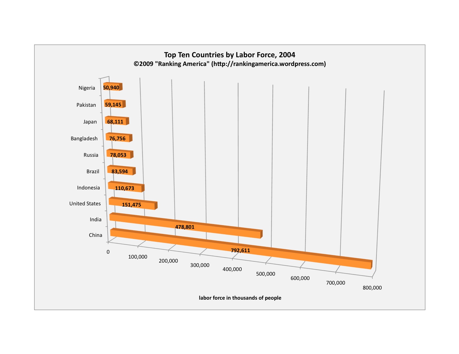 labor-force%2Branking.jpg