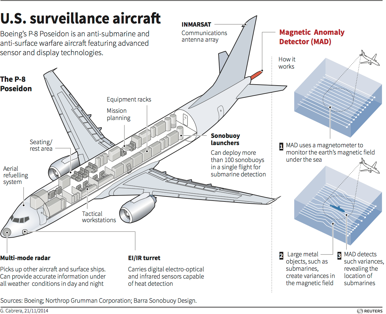 us-surveillance-plane-boeing-poseidon.png