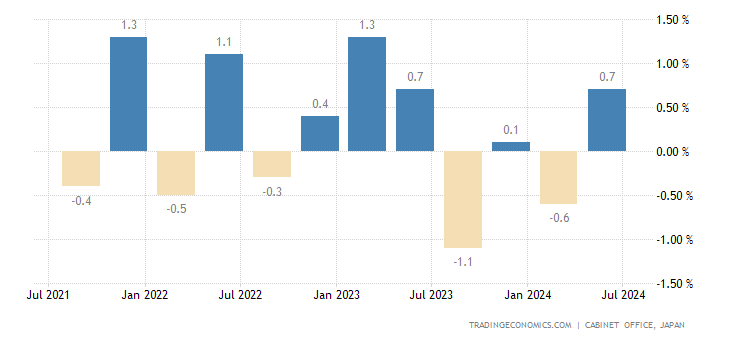 japan-gdp-growth.png