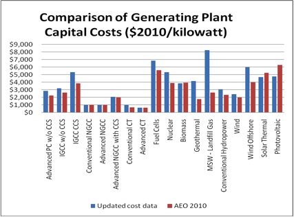 Comparison-of-Generating-Plant.jpg