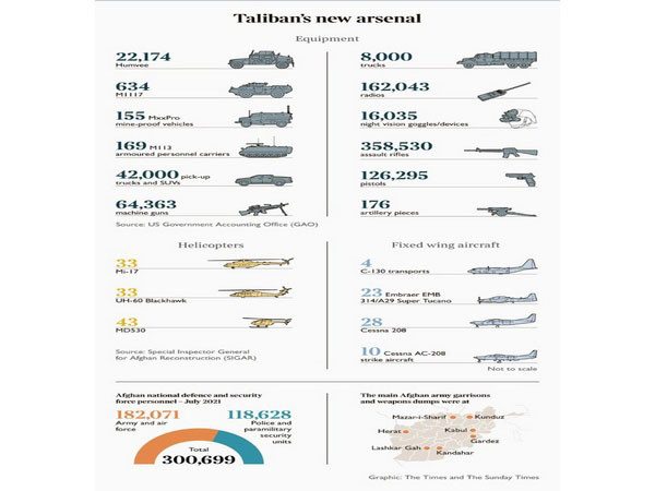 US left behind USD 85 billion worth of weapons in Afghanistan, says Trump Jr [Image: Twitter @DonaldJTrumpJr]