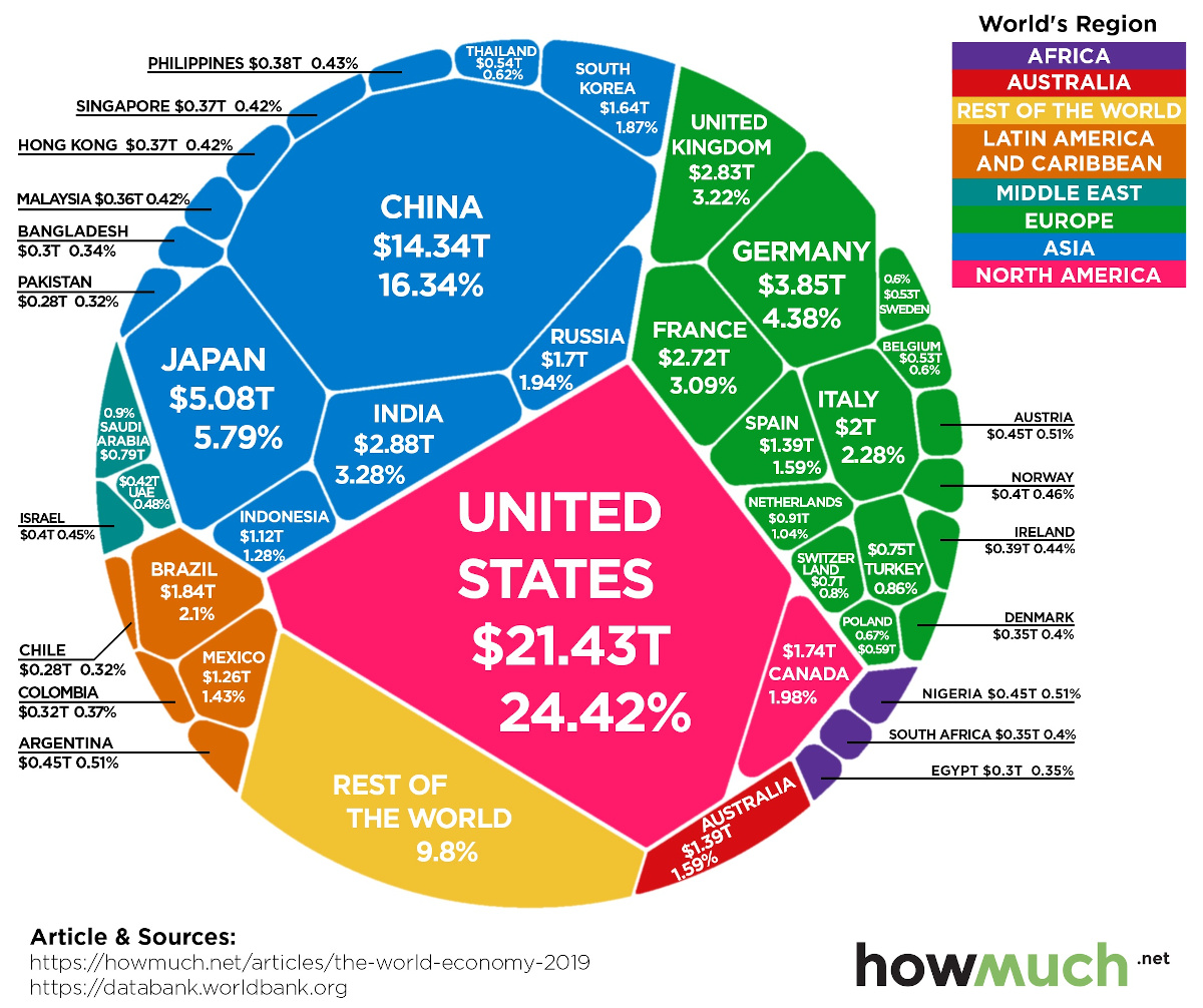 88-trillion-dollar-world-economy-2019.jpg