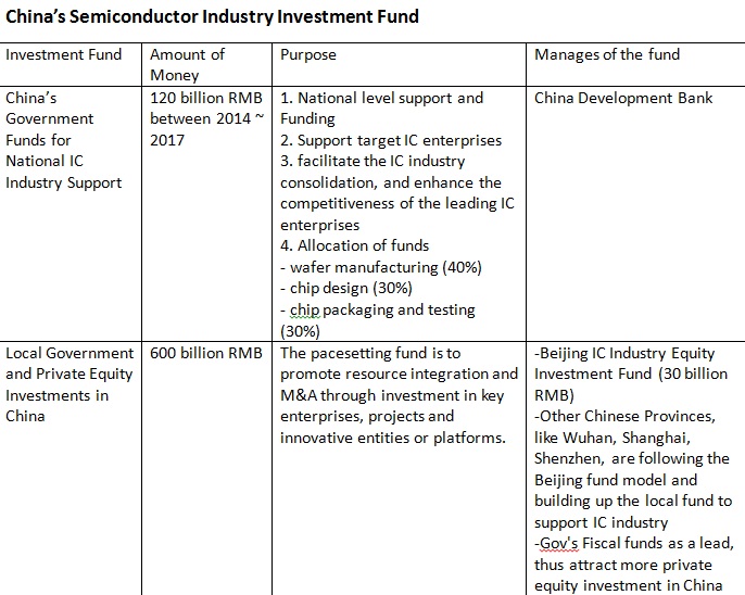 Chinas-semiconductor-investment-funds-original.jpg