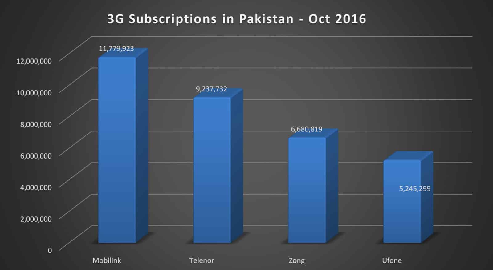 Cellular_Subscribers_Oct_2016_007.jpg