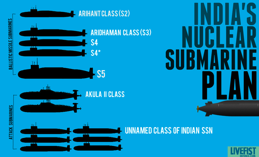nuclear-submarine-plan.jpg