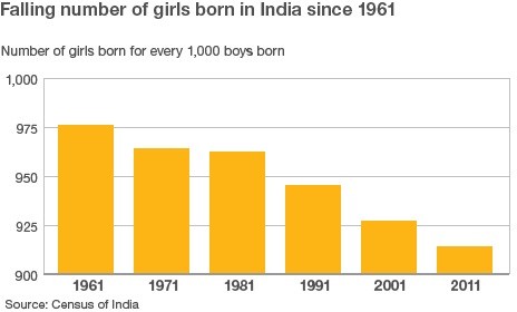 India%2Bmale-female%2Bratio.jpg
