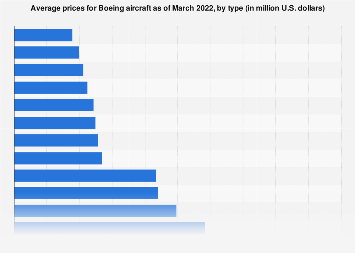 www.statista.com