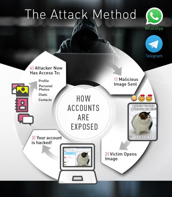 WhatsApp-Telegram-vulnerability.jpg