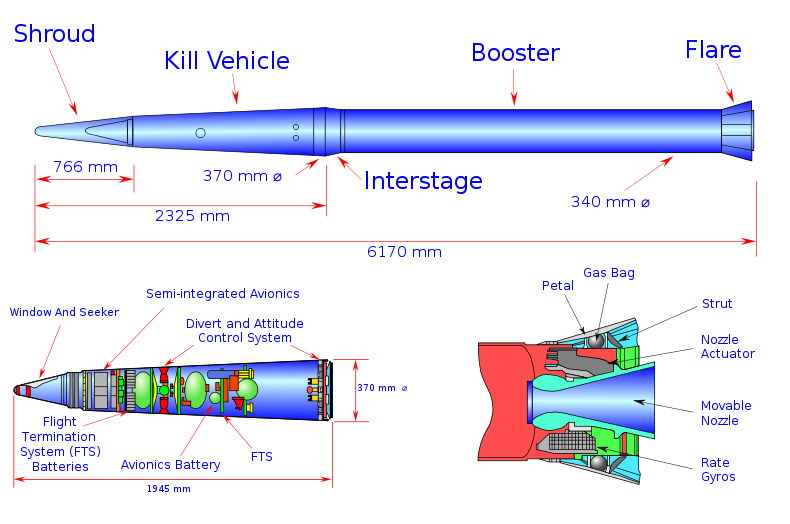 790px-Wfm_thaad_diagram_svg.png