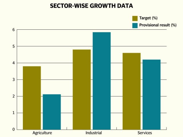 708931-Graph-1400175891-404-640x480.jpg