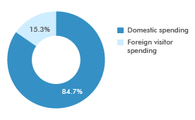 expected-share-of-tourists-by-expenditure1.png