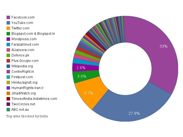 425161-pakistansitesblockedindia-1345718402-723-640x480.jpg