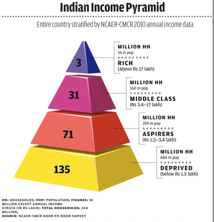 Income-Pyramid.png