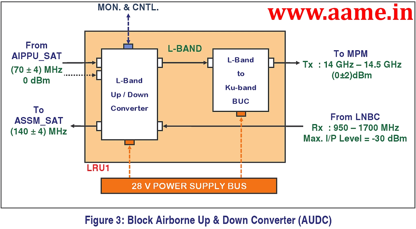 Rustom-UAV-Airborne-Up-Down-Converter-AUDC.jpg