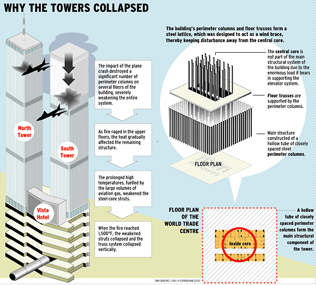 wtc_collapse3.gif