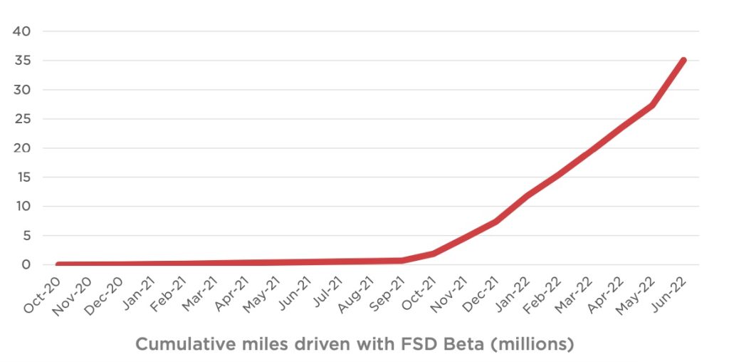 fsd-beta-miles-1024x508.jpg