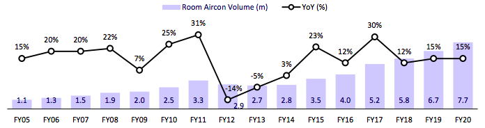 ac-market-in-India.png