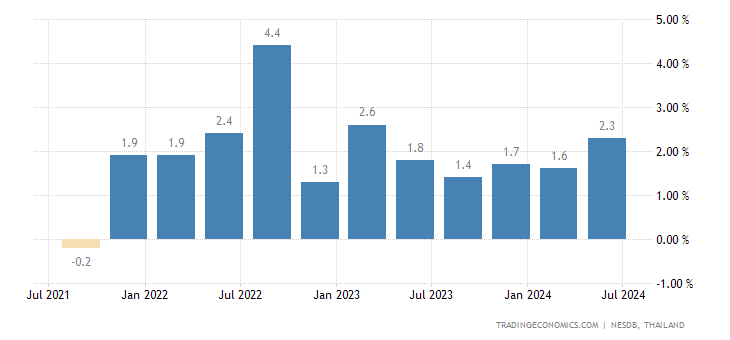 thailand-gdp-growth-annual.png