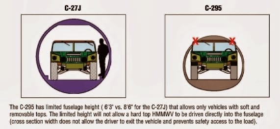 c-27j+vs+C-295+cabin.jpg