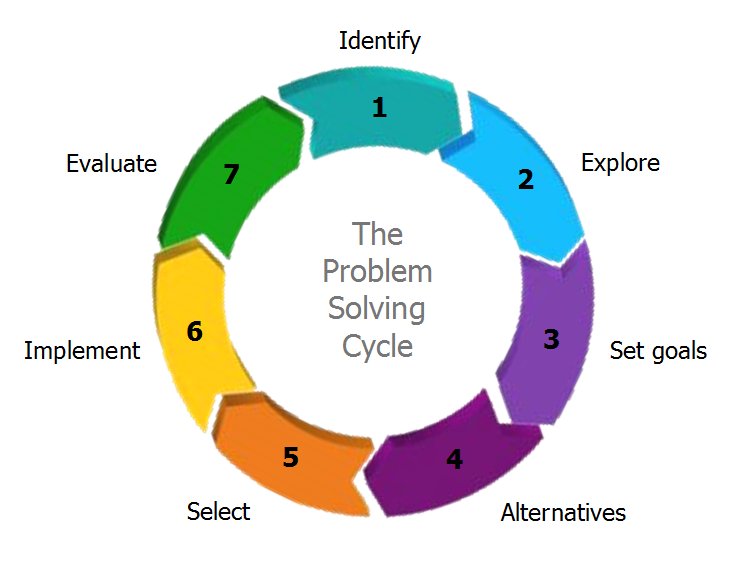 seven-period-cycle-diagram2_ansus-consulting.png