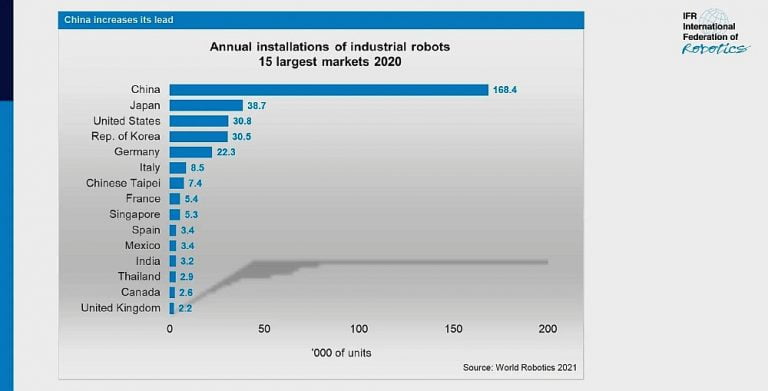 World-robotics-2021-report-IFR-lr-768x391.jpg