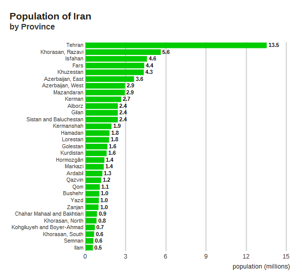 Iran_population_by_province_%28bar_chart%29.png