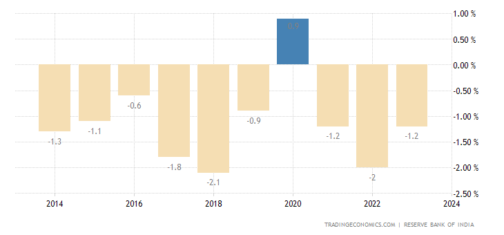 india-current-account-to-gdp.png