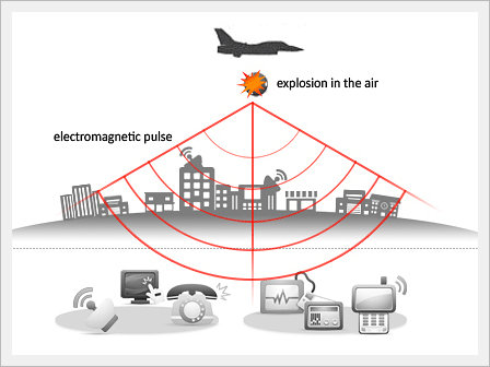 EMP-Electro_Magnetic_Pulse.jpg