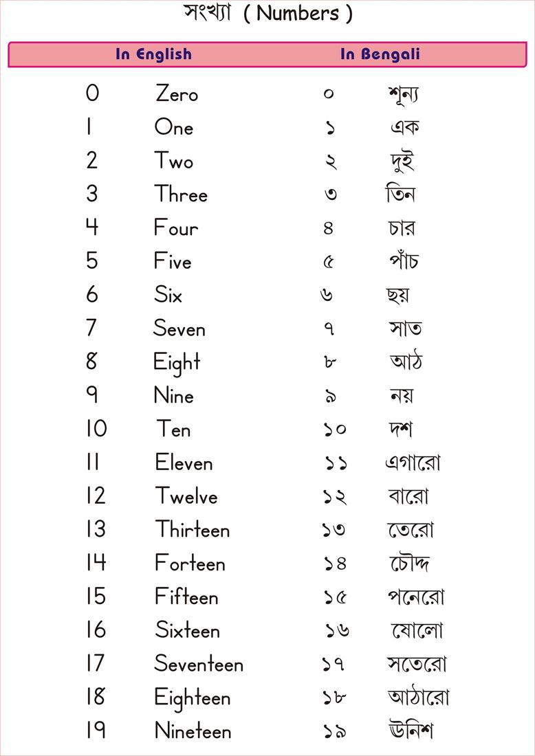 3217-28814-Bengali-Numbers-Worksheets-0-19.jpg