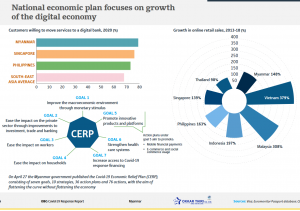 On-April-27-the-Myanmar-government-published-the-Covid-19-Economic-Relief-Plan-CERP-300x211.png