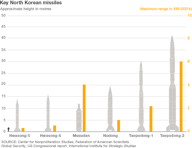 _59119703_n_korea_missiles_464.gif