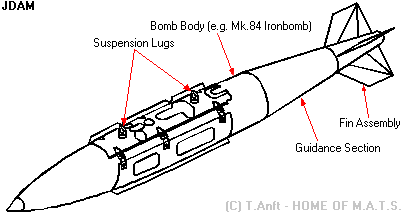 f14-detail-jdam.gif