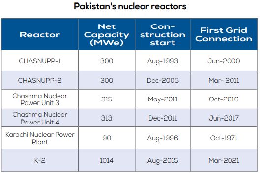 Nuclear Power Plants Pakistan
