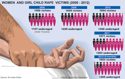 rape-graphic.jpg